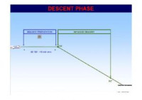 Airbus A320 SOP 07Descent (E-Book)