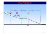 Airbus A320 SOP 08aILS Approach (E-Book)