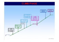 Airbus A320 SOP 05Climb (E-Book)